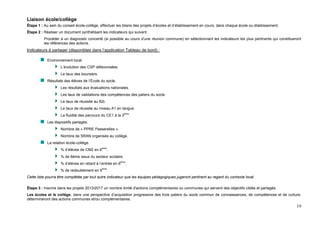 19
Liaison école/collège
Étape 1 : Au sein du conseil école-collège, effectuer les bilans des projets d’écoles et d’établissement en cours, dans chaque école ou établissement.
Étape 2 : Réaliser un document synthétisant les indicateurs qui suivent.
Procéder à un diagnostic concerté (si possible au cours d’une réunion commune) en sélectionnant les indicateurs les plus pertinents qui constitueront
les références des actions.
Indicateurs à partager (disponibles dans l’application Tableau de bord) :
Environnement local.
L’évolution des CSP défavorisées.
Le taux des boursiers.
Résultats des élèves de l’École du socle.
Les résultats aux évaluations nationales.
Les taux de validations des compétences des paliers du socle.
Le taux de réussite au B2i.
Le taux de réussite au niveau A1 en langue.
La fluidité des parcours du CE1 à la 3
ème
.
Les dispositifs partagés.
Nombre de « PPRE Passerelles ».
Nombre de SRAN organisés au collège.
La relation école-collège.
% d’élèves de CM2 en 6
ème
.
% de 6ème issus du secteur scolaire.
% d’élèves en retard à l’entrée en 6
ème
.
% de redoublement en 6
ème
.
Cette liste pourra être complétée par tout autre indicateur que les équipes pédagogiques jugeront pertinent au regard du contexte local.
Étape 3 : Inscrire dans les projets 2013/2017 un nombre limité d'actions complémentaires ou communes qui servent des objectifs ciblés et partagés.
Les écoles et le collège, dans une perspective d’acquisition progressive des trois paliers du socle commun de connaissances, de compétences et de culture,
détermineront des actions communes et/ou complémentaires.
 