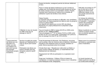 3
3-Maintien du taux de réussite
au DNB et des taux de
passage en 2de GT
Equipe de direction, enseignant) permet de diminuer réellement
ce taux.
Prise en charge des élèves dyslexiques sur les 4 années du
collège avec une fluidité des parcours plutôt réussie (en termes
de durée à hauteur de 80 % et d’orientation choisie). Progrès
important dans l’autonomie et l’estime de soi (enquête de
satisfaction auprès des familles et des enfants)
Classe Ouverte :
Un dispositif créé pour les élèves en difficultés, avec remédiation,
travail autour de l’épanouissement de l’élève au sein du groupe et
surtout en classe entière.
Les objectifs sont atteints pour environ 80% des élèves.
Recherche d’un projet professionnel en préparation (stage
notamment)
Taux de réussite du DNB en baisse (93,33% en 2008 contre
88,55% en 2011, 85,6% en 2012)
Taux de passage en 2nde
GT en baisse (70,2% en 2008 contre
62,60% en 2011) en contre partie augmentation de 4 points du
taux de passage hors 2de GT (de 16,5 à 20,6%)
Difficultés rencontrées en 4ème
par le choix de la LV2 qui
disperse les élèves dans
différentes classes, et une
plus grande autonomie est
demandée.
Un manque de cohérence
entre les objectifs, le contenu
et l’évaluation. L’implication
certaine des enseignants
n’est pas visible sur les
résultats attendus.
Baisse inquiétante du nombre
d’admis au brevet compte
tenu du potentiel apparent de
l’établissement.
2
L’épanouissement
des élèves par une
éducation à la
culture, aux arts,
aux médias et au
sport ainsi que par
les échanges
linguistiques (projets
européens)
Nombre et qualité des projets
déposés par l’établissement et
mise en œuvre (dont dossier
unique)
Participation des élèves aux
actions orientées dans les
domaines culturel et sportif
(UNSS…)
Projet Nougarologie Ed Musicale / Arts Plastiques: rencontres
avec le groupe, choix de chansons dans le répertoire, thématique
abordée en Arts Plastiques autour du portrait, prestation en
public. Bonne dynamique autour de ce projet.
Chorale Atout cœur : Réussite pour cette action qui fédère un
grand nombre d’élèves (60 élèves). Le rassemblement inter-
établissement est intéressant.
Elargissement de l’offre de participation à un spectacle vivant
(JMF)
Projet avec l’architecture : Château d’Oiron et maison de
l’architecture. Un travail sur plusieurs niveaux et sur 2 disciplines
(Arts Plastiques et Hist. Géographie).
Regret quant à la contribution
des élèves au spectacle (pas
assez d’implication)
Un travail important est
réalisé auprès de nos élèves
sur la découverte artistique,
 