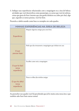 32	 Arco Ocupacional Imagem e Belez a Maquiador 1
3.	Indique suas experiências relacionadas com a maquiagem ou a área de beleza:
atividades que você desenvolveu como passatempo, os cursos que você já realizou,
coisas que gosta de fazer (mesmo que não ganhe dinheiro ou cobre por elas), algo
que, segundo as outras pessoas, você faz bem.
Preencha a tabela usando como base os exemplos em cada quadro.
MINHAS EXPERIÊNCIAS NA ÁREA DE BELEZA
Experiência
Maquiar algumas amigas para uma festa
O que
precisei fazer
Pedir que elas trouxessem a maquiagem que tinham em casa
O que foi fácil
nessa
experiência
Escolher como seria a maquiagem
O que foi difícil
nessa
experiência
Pintar os olhos das minhas amigas
Ao preencher esse quadro você foi percebendo que já fez muita coisa nessa área e que
também sabe fazer bem outras tantas!
 