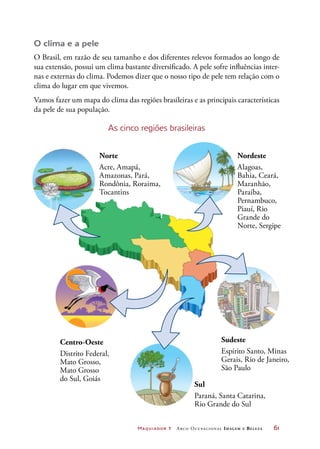 Maquiador 1 Arco Ocupacional Imagem e Belez a	 61
O clima e a pele
O Brasil, em razão de seu tamanho e dos diferentes relevos formados ao longo de
sua extensão, possui um clima bastante diversificado. A pele sofre influências inter-
nas e externas do clima. Podemos dizer que o nosso tipo de pele tem relação com o
clima do lugar em que vivemos.
Vamos fazer um mapa do clima das regiões brasileiras e as principais características
da pele de sua população.
As cinco regiões brasileiras
Norte
Acre, Amapá,
Amazonas, Pará,
Rondônia, Roraima,
Tocantins
Nordeste
Alagoas,
Bahia, Ceará,
Maranhão,
Paraíba,
Pernambuco,
Piauí, Rio
Grande do
Norte, Sergipe
Centro-Oeste
Distrito Federal,
Mato Grosso,
Mato Grosso
do Sul, Goiás
Sul
Paraná, Santa Catarina,
Rio Grande do Sul
Sudeste
Espírito Santo, Minas
Gerais, Rio de Janeiro,
São Paulo
 