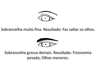 Sobrancelha muito fina. Resultado: Faz saltar os olhos.
Sobrancelha grossa demais. Resultado: Fisionomia
pesada; Olhos menores.
 