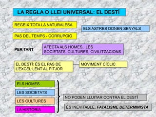 LA REGLA O LLEI UNIVERSAL: EL DESTÍ

REGEIX TOTA LA NATURALESA
                                 ELS ASTRES DONEN SENYALS
PAS DEL TEMPS - CORRUPCIÓ

               AFECTA ALS HOMES, LES
PER TANT
               SOCIETATS, CULTURES, CIVILITZACIONS


EL DESTÍ: ÉS EL PAS DE         MOVIMENT CÍCLIC
L‘EXCEL·LENT AL PITJOR


 ELS HOMES

 LES SOCIETATS
                         NO PODEN LLUITAR CONTRA EL DESTÍ
 LES CULTURES
                         ÉS INEVITABLE, FATALISME DETERMINISTA
 LA HISTÒRIA
 
