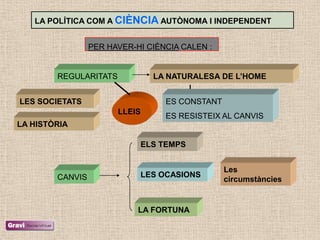 LA POLÍTICA COM A CIÈNCIA AUTÒNOMA I INDEPENDENT


                 PER HAVER-HI CIÈNCIA CALEN :


        REGULARITATS           LA NATURALESA DE L’HOME


LES SOCIETATS                     ES CONSTANT
                       LLEIS
                                  ES RESISTEIX AL CANVIS
LA HISTÒRIA

                            ELS TEMPS


                                                Les
        CANVIS              LES OCASIONS
                                                circumstàncies


                            LA FORTUNA
 