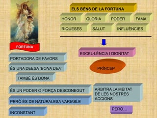ELS BÉNS DE LA FORTUNA

                      HONOR      GLÒRIA     PODER       FAMA

                      RIQUESES     SALUT        INFLUÈNCIES



  FORTUNA
                              EXCEL·LÈNCIA I DIGNITAT
PORTADORA DE FAVORS

ÉS UNA DEESA ‗BONA DEA‘               PRÍNCEP

   TAMBÉ ÉS DONA


ÉS UN PODER O FORÇA DESCONEGUT      ARBITRA LA MEITAT
                                    DE LES NOSTRES
                                    ACCIONS
PERÒ ÉS DE NATURALESA VARIABLE
                                            PERÒ…
INCONSTANT
 