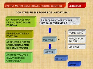 L‘ALTRA MEITAT ESTÀ SOTA EL NOSTRE CONTROL      LLIBERTAT

        COM ATREURE ELS FAVORS DE LA FORTUNA ?


 LA FORTUNA ÉS UNA        ÉS FÀCILMENT ATRETA PER
 DEESA, PERÒ TAMBÉ        LES QUALITATS VIRILS
 ÉS DONA


 FER-SE ALIAT DE LA                             HOME, VARÓ
 FORTUNA
                                                FORÇA, FOR
                           VIR, VIRI    =       TALESA
 APRENENT A OBRAR
 EN HARMONIA AMB
 ELS SEUS PODERS                                VIRILITAT

                            VIRTUS
NEUTRALITZANT LA
SEVA VERITABLE                         VIRTUT
NATURALESA
                                                VIRTÚ
 