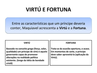 VIRTÚ E FORTUNA

     Entre as características que um príncipe deveria
    conter, Maquiavel acrescenta a Virtú e a Fortuna.


                 VIRTÚ                                   FORTUNA

Baseado no conceito grego (força, valor,   Trata-se da ocasião oportuna, o acaso.
qualidade) um príncipe de virtú é aquele   Em momentos de sorte, o príncipe
governante capaz de promover               deve saber aproveitá-la (aplicação da
alterações na realidade política           Virtú).
existente. (longe da idéia de bondade
cristã)
 