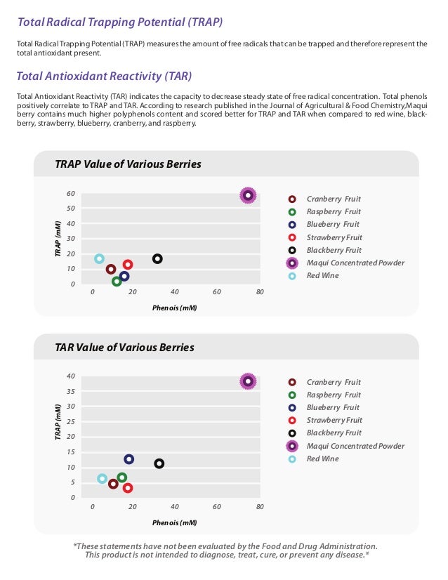 Health & Nutritional Benefits of the Maqui Berry NuVia3 N3energy.…