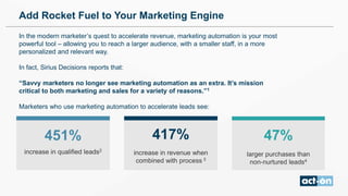 increase in qualified leads2
In the modern marketer’s quest to accelerate revenue, marketing automation is your most
powerful tool – allowing you to reach a larger audience, with a smaller staff, in a more
personalized and relevant way.
In fact, Sirius Decisions reports that:
“Savvy marketers no longer see marketing automation as an extra. It’s mission
critical to both marketing and sales for a variety of reasons.”1
Marketers who use marketing automation to accelerate leads see:
451% 417% 47%
increase in revenue when
combined with process 3
larger purchases than
non-nurtured leads4
Add Rocket Fuel to Your Marketing Engine
 