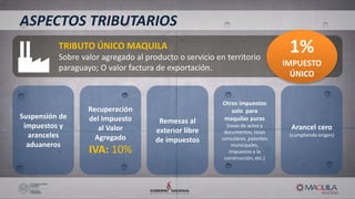 TRIBUTO ÚNICO MAQUILA
Sobre valor agregado al producto o servicio en territorio
paraguayo; O valor factura de exportación.
ASPECTOS TRIBUTARIOS
1%
IMPUESTO
ÚNICO
Suspensión de
impuestos y
aranceles
aduaneros
Recuperación
del Impuesto
al Valor
Agregado
IVA: 10%
Remesas al
exterior libre
de impuestos
Otros impuestos
solo para
maquilas puras
(tasas de actos y
documentos, tasas
consulares, patentes
municipales,
impuestos a la
construcción, etc.)
Arancel cero
(cumpliendo origen)
 