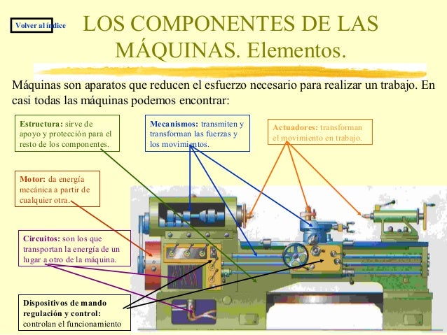 MAQUINAS Y MECANISMOS POR MAQUIMEC LTDA