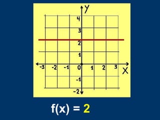 f(x) =  2 
