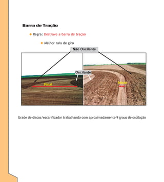 Barra de Tração
◆ Regra: Destrave a barra de tração
◆ Melhor raio de giro
Não Oscilante

Oscilante

Final

Início

Grade de discos/escarificador trabalhando com aproximadamente 9 graus de oscilação

 