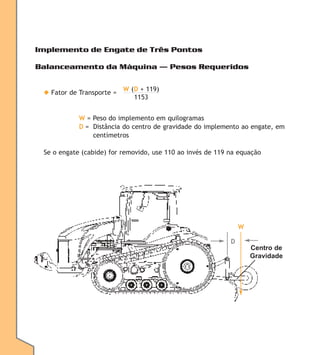 Implemento de Engate de Três Pontos
Balanceamento da Máquina — Pesos Requeridos
◆ Fator de Transporte =

W (D + 119)
1153

W = Peso do implemento em quilogramas
D = Distância do centro de gravidade do implemento ao engate, em
centímetros
Se o engate (cabide) for removido, use 110 ao invés de 119 na equação

W
D
Centro de
Gravidade

 