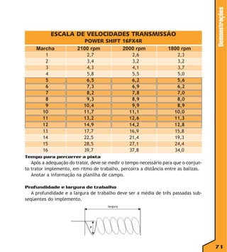 Marcha
1
2
3
4
5
6
7
8
9
10
11
12
13
14
15
16

POWER SHIFT 16FX4R
2100 rpm
2000 rpm
2,7
3,4
4,3
5,8
6,5
7,3
8,2
9,3
10,4
11,7
13,2
14,9
17,7
22,5
28,5
39,7

2,6
3,2
4,1
5,5
6,2
6,9
7,8
8,9
9,9
11,1
12,6
14,2
16,9
21,4
27,1
37,8

1800 rpm

Demonstrações

ESCALA DE VELOCIDADES TRANSMISSÃO

2,3
3,2
3,7
5,0
5,6
6,2
7,0
8,0
8,9
10,0
11,3
12,8
15,8
19,3
24,4
34,0

Tempo para percorrer a pista

Após a adequação do trator, deve-se medir o tempo necessário para que o conjunto trator implemento, em ritmo de trabalho, percorra a distância entre as balizas.
Anotar a informação na planilha de campo.
Profundidade e largura de trabalho

A profundidade e a largura de trabalho deve ser a média de três passadas subseqüentes do implemento.

71

 