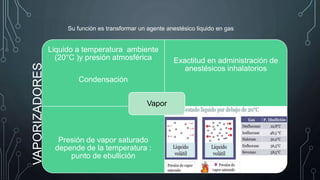 VAPORIZADORES
Liquido a temperatura ambiente
(20°C )y presión atmosférica
Condensación
Exactitud en administración de
anestésicos inhalatorios
Presión de vapor saturado
depende de la temperatura :
punto de ebullición
Vapor
Su función es transformar un agente anestésico liquido en gas
 