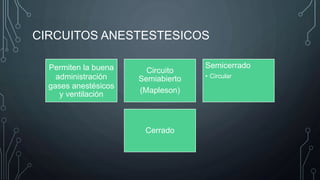 CIRCUITOS ANESTESTESICOS
Permiten la buena
administración
gases anestésicos
y ventilación
Circuito
Semiabierto
(Mapleson)
Semicerrado
• Circular
Cerrado
 