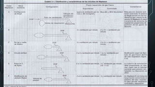 CIRCUITOS SEMIABIERTOS
 