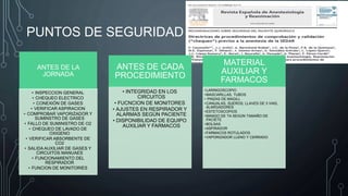 PUNTOS DE SEGURIDAD
ANTES DE LA
JORNADA
• INSPECCION GENERAL
• CHEQUEO ELECTRICO
• CONEXIÓN DE GASES
• VERIFICAR ASPIRACION
• COMPROBAR VAPORIZADOR Y
SUMINSTRO DE GASES
• FALLO DE SUMINISTRO DE O2
• CHEQUEO DE LAVADO DE
OXIGENO
• VERIFICAR ABSORBENTE DE
CO2
• SALIDA AUXILIAR DE GASES Y
CIRCUITOS MANUAES
• FUNCIONAMIENTO DEL
RESPIRADOR
• FUNCION DE MONITORIES
ANTES DE CADA
PROCEDIMIENTO
• INTEGRIDAD EN LOS
CIRCUITOS
• FUCNCION DE MONITORES
• AJUSTES EN RESPIRADOR Y
ALARMAS SEGÚN PACIENTE
• DISPONIBILIDAD DE EQUIPO
AUXILIAR Y FARMACOS
MATERIAL
AUXILIAR Y
FARMACOS
•LARINGOSCOPIO
•MASCARILLAS, TUBOS
• PINZAS DE MAGILL
•CANUALAS, SUEROS, LLAVES DE 3 VIAS,
ALARGADORES
•ESTETOSCOPIOS
•MANGO DE TA SEGÚN TAMAÑO DE
PACIETE
•BOLSAS
•ASPIRADOR
•FARMACOS ROTULADOS
•VAPORIZADOR LLENO Y CERRADO
 