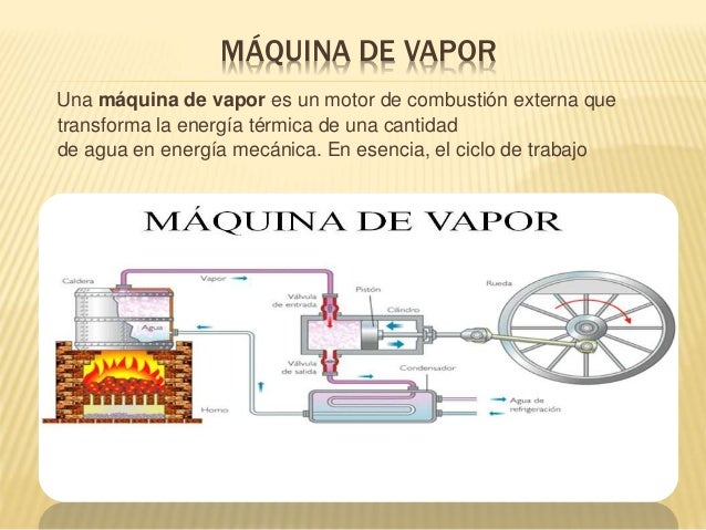 Máquina de Combustión Externa