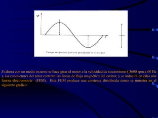 Si ahora con un medio externo se hace girar el motor a la velocidad de sincronismo ( 3600 rpm a 60 Hz ), los conductores del rotor cortarán las líneas de flujo magnético del estator, y se inducirá en ellas una fuerza electromotriz  (FEM).  Esta FEM produce una corriente distribuida como se muestra en el siguiente gráfico: 