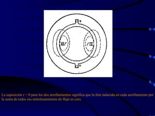 La suposición r = 0 para los dos arrollamientos significa que la fem inducida en cada arrollamiento por la suma de todos sus entrelazamientos de flujo es cero. 