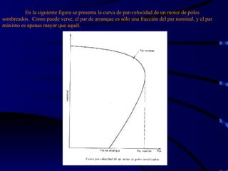 En la siguiente figura se presenta la curva de par-velocidad de un motor de polos sombreados.  Como puede verse, el par de arranque es sólo una fracción del par nominal, y el par máximo es apenas mayor que aquél.   