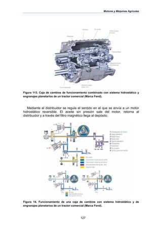 Motores y Máquinas Agrícolas
127
Figura 113. Caja de cambios de funcionamiento combinado con sistema hidrostático y
engranajes planetarios de un tractor comercial (Marca Fend).
Mediante el distribuidor se regula el sentido en el que se envía a un motor
hidrostático reversible. El aceite sin presión sale del motor, retorna al
distribuidor y a través del filtro magnético llega al depósito.
Figura 14. Funcionamiento de una caja de cambios con sistema hidrostático y de
engranajes planetarios de un tractor comercial (Marca Fend).
 