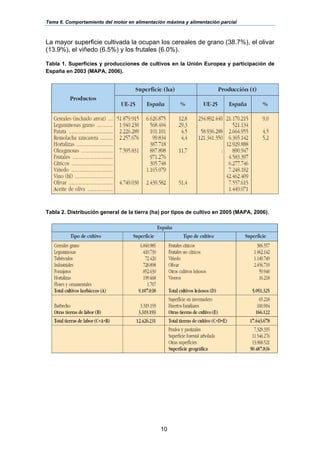 Tema 6. Comportamiento del motor en alimentación máxima y alimentación parcial
10
La mayor superficie cultivada la ocupan los cereales de grano (38.7%), el olivar
(13.9%), el viñedo (6.5%) y los frutales (6.0%).
Tabla 1. Superficies y producciones de cultivos en la Unión Europea y participación de
España en 2003 (MAPA, 2006).
Tabla 2. Distribución general de la tierra (ha) por tipos de cultivo en 2005 (MAPA, 2006).
 