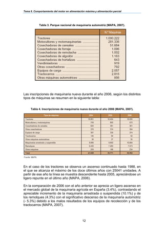 Tema 6. Comportamiento del motor en alimentación máxima y alimentación parcial
12
Tabla 3. Parque nacional de maquinaria automotriz (MAPA, 2007).
Las inscripciones de maquinaria nueva durante el año 2006, según los distintos
tipos de máquinas se resumen en la siguiente tabla:
Tabla 4. Inscripciones de maquinaria nueva durante el año 2006 (MAPA, 2007).
En el caso de los tractores se observa un ascenso continuado hasta 1988, en
el que se alcanza el máximo de los doce últimos años con 25041 unidades. A
partir de ese año la línea se muestra descendente hasta 2005, apreciándose un
ligero repunte en el último año (MAPA, 2006).
En la comparación de 2006 con el año anterior se aprecia un ligero ascenso en
el mercado global de la maquinaria agrícola en España (3.4%), contrastando el
apreciable incremento de la maquinaria arrastrada o suspendida (10.1%) y de
los remolques (4.3%) con el significativo descenso de la maquinaria automotriz
(- 5.3%) debido a los malos resultados de los equipos de recolección y de los
tractocarros (MAPA, 2007).
 