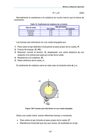 Motores y Máquinas Agrícolas
157
R = ρ·N (229)
Normalmente la resistencia a la rodadura es mucho menor que la fuerza de
rozamiento.
Tabla 12. Coeficiente de rodadura de un tractor.
Tipo de tractor
Tipo de suelo
De ruedas De cadenas
Compacto 0.05 0.06
Rastrojo 0.10 0.08
Labrado 0.15 0.10
Las fuerzas que intervienen en una rueda empujada son:
1. Peso sobre el eje delantero (Incluyendo el peso propio de la rueda), P.
2. Fuerza de empuje, S (=R1).
3. Reacción normal al terreno, A, desplazada una cierta distancia d1 con
respecto a la vertical que pasa por el eje de la rueda.
4. Resistencia a la rodadura, R1.
5. Radio dinámico de la rueda, r1.
El coeficiente de rodadura sería en este caso el cociente entre d1 y r1.
Figura 148. Fuerzas que intervienen en una rueda empujada.
Sobre una rueda motriz, actúan diferentes fuerzas y momentos:
• Peso sobre el eje (incluido el peso propio de la rueda), P.
• Resistencia horizontal que hay que vencer, Z, localizada en el eje.
 