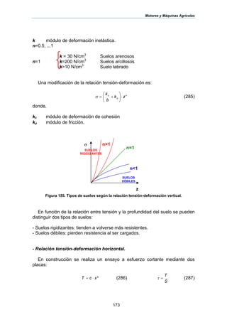 Motores y Máquinas Agrícolas
173
k módulo de deformación inelástica.
n=0.5, ...1
k = 30 N/cm3
Suelos arenosos
n=1 k=200 N/cm3
Suelos arcillosos
k>10 N/cm3
Suelo labrado
Una modificación de la relación tensión-deformación es:
nc
zk
b
k
⋅⎟⎟
⎠
⎞
⎜⎜
⎝
⎛
+= φσ (285)
donde,
kc módulo de deformación de cohesión
kφ módulo de fricción.
Figura 155. Tipos de suelos según la relación tensión-deformación vertical.
En función de la relación entre tensión y la profundidad del suelo se pueden
distinguir dos tipos de suelos:
- Suelos rigidizantes: tienden a volverse más resistentes.
- Suelos débiles: pierden resistencia al ser cargados.
- Relación tensión-deformación horizontal.
En construcción se realiza un ensayo a esfuerzo cortante mediante dos
placas:
q
xcT ⋅= (286)
S
T
=τ (287)
SUELOS
RIGIDIZANTES
SUELOS
DÉBILES
n>1
n<1
n=1
z
σ
 