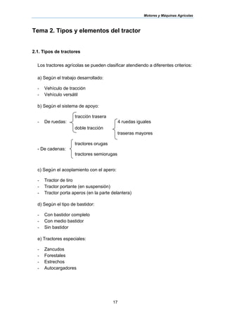 Motores y Máquinas Agrícolas
17
Tema 2. Tipos y elementos del tractor
2.1. Tipos de tractores
Los tractores agrícolas se pueden clasificar atendiendo a diferentes criterios:
a) Según el trabajo desarrollado:
- Vehículo de tracción
- Vehículo versátil
b) Según el sistema de apoyo:
tracción trasera
- De ruedas: 4 ruedas iguales
doble tracción
traseras mayores
tractores orugas
- De cadenas:
tractores semiorugas
c) Según el acoplamiento con el apero:
- Tractor de tiro
- Tractor portante (en suspensión)
- Tractor porta aperos (en la parte delantera)
d) Según el tipo de bastidor:
- Con bastidor completo
- Con medio bastidor
- Sin bastidor
e) Tractores especiales:
- Zancudos
- Forestales
- Estrechos
- Autocargadores
 