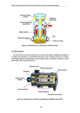Tema 6. Comportamiento del motor en alimentación máxima y alimentación parcial
36
Figura 19. Elementos de un filtro de aire mediante aceite.
b). Filtro en seco
El aire primero circula a través de una corona de aletas estáticas (de plástico
o metal) que generan un movimiento de giro en la corriente de aire. La fuerza
centrífuga separa las partículas más gruesas (polvo, suciedad, insectos y otras
partículas) de la corriente de aire.
Figura 20. Elementos de un filtro de papel (Marca PARKER, serie AFSF).
Entrada del aire
exterior
Malla metálica
Grapas de sujeción
Baño de aceite
Taza
Salida del
aire filtrado
Partículas gruesas
decantadas
Aletas estáticas
Cintas de fijación
Válvula de evacuación
Filtro de seguridad
Salida del aire
filtrado
Indicador
Entrada de aire
Filtro primario
 
