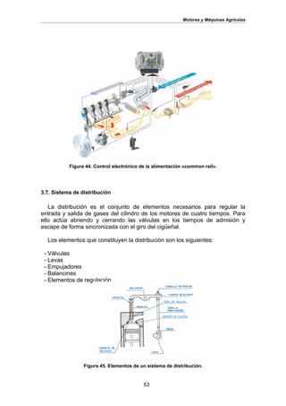 Motores y Máquinas Agrícolas
53
Figura 44. Control electrónico de la alimentación «common rail».
3.7. Sistema de distribución
La distribución es el conjunto de elementos necesarios para regular la
entrada y salida de gases del cilindro de los motores de cuatro tiempos. Para
ello actúa abriendo y cerrando las válvulas en los tiempos de admisión y
escape de forma sincronizada con el giro del cigüeñal.
Los elementos que constituyen la distribución son los siguientes:
- Válvulas
- Levas
- Empujadores
- Balancines
- Elementos de regulación
Figura 45. Elementos de un sistema de distribución.
 