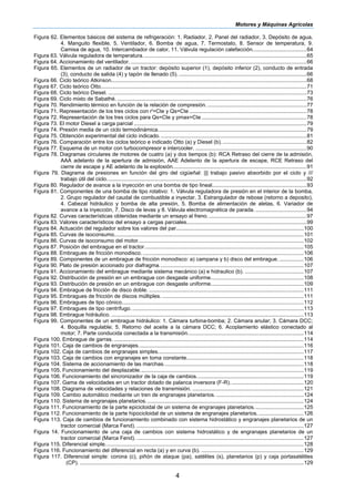 Motores y Máquinas Agrícolas
4
Figura 62. Elementos básicos del sistema de refrigeración: 1. Radiador, 2. Panel del radiador, 3. Depósito de agua,
4. Manguito flexible, 5. Ventilador, 6. Bomba de agua, 7. Termostato, 8. Sensor de temperatura, 9.
Camisa de agua, 10. Intercambiador de calor, 11. Válvula regulación calefacción....................................64
Figura 63. Válvula reguladora de temperatura.............................................................................................................65
Figura 64. Accionamiento del ventilador. .....................................................................................................................66
Figura 65. Elementos de un radiador de un tractor: depósito superior (1), depósito inferior (2), conducto de entrada
(3), conducto de salida (4) y tapón de llenado (5). .....................................................................................66
Figura 66. Ciclo teórico Atkinson..................................................................................................................................68
Figura 67. Ciclo teórico Otto.........................................................................................................................................71
Figura 68. Ciclo teórico Diesel. ....................................................................................................................................73
Figura 69. Ciclo mixto de Sabathé. ..............................................................................................................................76
Figura 70. Rendimiento térmico en función de la relación de compresión. ..................................................................77
Figura 71. Representación de los tres ciclos con r'=Cte y Qs=Cte ..............................................................................78
Figura 72. Representación de los tres ciclos para Qs=Cte y pmax=Cte ......................................................................78
Figura 73. El motor Diesel a carga parcial ...................................................................................................................79
Figura 74. Presión media de un ciclo termodinámica...................................................................................................79
Figura 75. Obtención experimental del ciclo indicado. .................................................................................................81
Figura 76. Comparación entre los ciclos teórico e indicado Otto (a) y Diesel (b).........................................................82
Figura 77. Esquema de un motor con turbocompresor e intercooler. ..........................................................................90
Figura 78. Diagramas circulares de motores de cuatro (a) y dos tiempos (b): RCA Retraso del cierre de la admisión,
AAA adelanto de la apertura de admisión, AAE Adelanto de la apertura de escape, RCE Retraso del
cierre de escape y AE adelanto de la explosión.........................................................................................91
Figura 79. Diagrama de presiones en función del giro del cigüeñal: ||| trabajo pasivo absorbido por el ciclo y ///
trabajo útil del ciclo.....................................................................................................................................92
Figura 80. Regulador de avance a la inyección en una bomba de tipo lineal...............................................................93
Figura 81. Componentes de una bomba de tipo rotativo: 1. Válvula reguladora de presión en el interior de la bomba,
2. Grupo regulador del caudal de combustible a inyectar, 3. Estrangulador de rebose (retorno a deposito),
4. Cabezal hidráulico y bomba de alta presión, 5. Bomba de alimentación de aletas, 6. Variador de
avance a la inyección, 7. Disco de levas y 8. Válvula electromagnética de parada. ..................................94
Figura 82. Curvas características obtenidas mediante un ensayo al freno. .................................................................97
Figura 83. Valores característicos del ensayo a cargas parciales................................................................................99
Figura 84. Actuación del regulador sobre los valores del par.....................................................................................100
Figura 85. Curvas de isoconsumo..............................................................................................................................101
Figura 86. Curvas de isoconsumo del motor..............................................................................................................102
Figura 87. Posición del embrague en el tractor..........................................................................................................105
Figura 88. Embragues de fricción monodisco. ...........................................................................................................106
Figura 89. Componentes de un embrague de fricción monodisco: a) campana y b) disco del embrague. ................106
Figura 90. Plato de presión accionado por diafragma................................................................................................107
Figura 91. Accionamiento del embrague mediante sistema mecánico (a) e hidraulico (b). .......................................107
Figura 92. Distribución de presión en un embrague con desgaste uniforme..............................................................108
Figura 93. Distribución de presión en un embrague con desgaste uniforme..............................................................109
Figura 94. Embrague de fricción de disco doble. .......................................................................................................111
Figura 95. Embragues de fricción de discos múltiples. ..............................................................................................111
Figura 96. Embragues de tipo cónico.........................................................................................................................112
Figura 97. Embragues de tipo centrífugo. ..................................................................................................................113
Figura 98. Embrague hidráulico. ................................................................................................................................113
Figura 99. Componentes de un embrague hidráulico: 1. Cámara turbina-bomba; 2. Cámara anular; 3. Cámara DCC;
4. Boquilla regulable; 5. Retorno del aceite a la cámara DCC; 6. Acoplamiento elástico conectado al
motor; 7. Parte conducida conectada a la transmisión.............................................................................114
Figura 100. Embrague de garras. ..............................................................................................................................114
Figura 101. Caja de cambios de engranajes..............................................................................................................116
Figura 102. Caja de cambios de engranajes simples.................................................................................................117
Figura 103. Caja de cambios con engranajes en toma constante..............................................................................118
Figura 104. Sistema de accionamiento de las marchas.............................................................................................118
Figura 105. Funcionamiento del desplazable.............................................................................................................119
Figura 106. Funcionamiento del sincronizador de la caja de cambios.......................................................................119
Figura 107. Gama de velocidades en un tractor dotado de palanca inversora (F-R).................................................120
Figura 108. Diagrama de velocidades y relaciones de transmisión. ..........................................................................121
Figura 109. Cambio automático mediante un tren de engranajes planetarios. ..........................................................124
Figura 110. Sistema de engranajes planetarios.........................................................................................................124
Figura 111. Funcionamiento de la parte epicicloidal de un sistema de engranajes planetarios.................................125
Figura 112. Funcionamiento de la parte hipocicloidal de un sistema de engranajes planetarios...............................126
Figura 113. Caja de cambios de funcionamiento combinado con sistema hidrostático y engranajes planetarios de un
tractor comercial (Marca Fend). ...............................................................................................................127
Figura 14. Funcionamiento de una caja de cambios con sistema hidrostático y de engranajes planetarios de un
tractor comercial (Marca Fend). ...............................................................................................................127
Figura 115. Diferencial simple....................................................................................................................................128
Figura 116. Funcionamiento del diferencial en recta (a) y en curva (b). ....................................................................129
Figura 117. Diferencial simple: corona (c), piñón de ataque (pa), satélites (s), planetarios (p) y caja portasatélites
(CP). .....................................................................................................................................................129
 