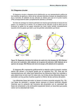 Motores y Máquinas Agrícolas
91
5.6. Diagrama circular
El diagrama circular o diagrama de la distribución es una representación gráfica de
los instantes de apertura y cierre de las válvulas referidos al ángulo de desplazamiento
de la manivela. El adelanto de las válvulas se realiza para que en el punto muerto
(PM) correspondiente estén completamente abiertas o cerradas.
Se trata de conseguir la máxima admisión de mezcla aprovechando la inercia de los
gases a su entrada en el cilindro. En el solape de las válvulas (α+β) es difícil que se
produzca la salida de los gases entrantes por tener estos sentido completamente
opuesto al de los gases que salen y por las grandes velocidades que llevan.
Figura 78. Diagramas circulares de motores de cuatro (a) y dos tiempos (b): RCA Retraso
del cierre de la admisión, AAA adelanto de la apertura de admisión, AAE Adelanto de la
apertura de escape, RCE Retraso del cierre de escape y AE adelanto de la explosión.
El diagrama P-α representa gráficamente la relación entre la presión medida
dentro del cilindro y el ángulo girado por el cigüeñal (Fig. 79). Este tipo de
representaciones son útiles para determinar los esfuerzos sobre los cojinetes y
para determinar el ciclo real. En este ciclo, los límites de las diferentes fases no
coinciden con los puntos muertos superior e inferior de las carreras del pistón.
Las diferentes fases del motor no tienen el mismo recorrido angular (Fig. 78).
Las fases de admisión y escape tienen siempre el mismo recorrido angular
mientras que la variación del momento del encendido con la velocidad, las
fases de compresión y de combustión-expansión tienen un recorrido que puede
variar con la velocidad del motor.
β
α
RCEAAA
AAERCA
A E
D B
C
E’
F
G
AE
AAE
AAA
E
▬ admisión
▬ compresión
▬ expansión
▬ escape
AB
C
D
 