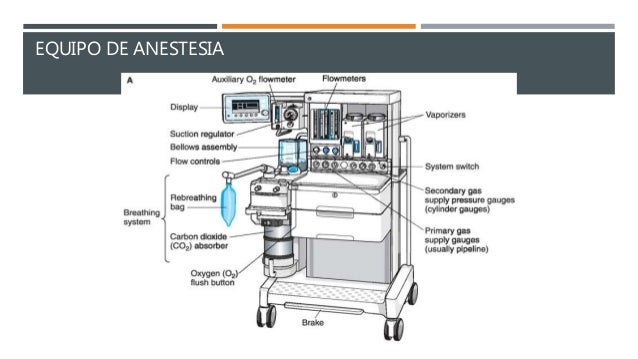 Maquina De Anestesia Con Sus Partes es.slideshare.net