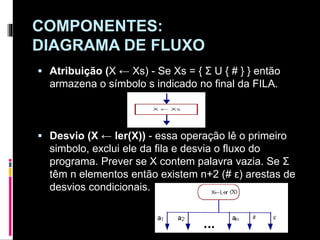 COMPONENTES:
DIAGRAMA DE FLUXO
 Atribuição (X ← Xs) - Se Xs = { Σ U { # } } então
armazena o símbolo s indicado no final da FILA.
 Desvio (X ← ler(X)) - essa operação lê o primeiro
simbolo, exclui ele da fila e desvia o fluxo do
programa. Prever se X contem palavra vazia. Se Σ
têm n elementos então existem n+2 (# ε) arestas de
desvios condicionais.
 