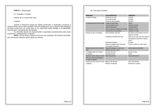 PARTE II - Manutenção 
07. Inspeção e Limpeza 
Através de ar comprimido seco. 
Limpeza 
Quando a máquina é usada em regime ininterrupto, é necessário conservar a 
máquina limpa, seca e bem ventilada. Para tal certifique-se que a máquina está desligada 
da rede e limpe com um pincel seco ou ar comprimido baixa pressão o pó depositado 
internamente, principalmente nas bobinas. 
As conexões devem ser inspecionadas e apertadas periodicamente para evitar 
Página 05 Página 06 
problemas e subsequentes consertos. 
NOTA:- Nunca deixe a máquina funcionar sem quaisquer das tampas removidas, 
pois isso pode ocasionar sérios danos ao mesmo. 
08. Guia para Conserto 
PROBLEMA CAUSA PROVÁVEL CORREÇÃO 
A máquina não liga. Sem tensão de rede. Verifique. 
Fio de rede cortado. Verifique. 
Fusível de rede queimados. Verifique. 
A máquina queima fusível da rede. Tensão da rede errada. Corrija. 
Troca de tensão errada. Verifique e corrija. 
Fusível inadequados. Verifique tabela 1 
Curto circuito nas conexões do primário. Verifique e corrija. 
Transformador com problema. Conserte ou troque. 
Excesso de calor na máquina. Ciclo de trabalho muito alto. Não opere continuamente a corrente 
superior a nominal. 
Temperatura ambiente muito alta. Opere em um ciclo mais curto quando 
a temperatura ambiente for superior 
a 40ºC. 
Ventilação bloqueada. Verifique. 
Cabos de soldagem muito compridos, Troque os cabos por maior seção. 
ou de seção insuficiente. 
Máquina opera porém a corrente Cabos de soldagem ou cabo porta Aperte todas as conexões. 
falha. eletrodo com mau contato. 
A soldagem está com excesso Corrente muito alta. Ajuste o correto. 
de respingo. Polaridade errada. Corrija. 
Operador recebe choque ao tocar Mesa não aterrada. Faça o aterramento. 
cabo obra, cabo porta eletrodo 
ou mesa de trabalho. 
Operador recebe choque ao tocar Máquina não aterrada. Faça o aterramento. 
a máquina. Defeito no isolamento. Providenciar o mesmo. 
 