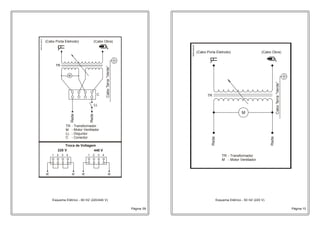 (Cabo Porta Eletrodo) (Cabo Obra) 
Página 09 Página 10 
(Cabo Obra) 
C 
LL 
(Cabo Porta Eletrodo) 
Rede 
M 
Rede 
TR 
M 
LL 
C 
220 V 440 V 
Esquema Elétrico - 60 HZ (220/440 V) 
R 
R 
R 
R 
Troca de Voltagem 
TR 
NMESQUEMA 
- Transformador 
- Motor Ventilador 
- Disjuntor 
- Conector 
Cabo Terra “Verde” 
1 2 3 4 1 2 3 4 
Esquema Elétrico - 50 HZ (220 V) 
Rede 
Rede 
M 
TR 
M 
TR 
NMESQUEMA 
- Transformador 
- Motor Ventilador 
Cabo Terra “Verde” 
 