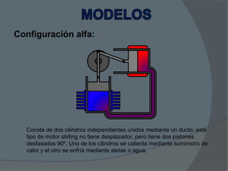Configuración alfa:

Consta de dos cilindros independientes unidos mediante un ducto; este
tipo de motor stirling no tiene desplazador, pero tiene dos pistones
desfasados 90º. Uno de los cilindros se calienta mediante suministro de
calor y el otro se enfría mediante aletas o agua.

 