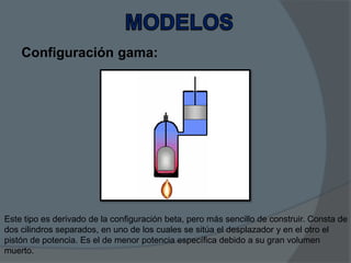 Configuración gama:

Este tipo es derivado de la configuración beta, pero más sencillo de construir. Consta de
dos cilindros separados, en uno de los cuales se sitúa el desplazador y en el otro el
pistón de potencia. Es el de menor potencia específica debido a su gran volumen
muerto.

 