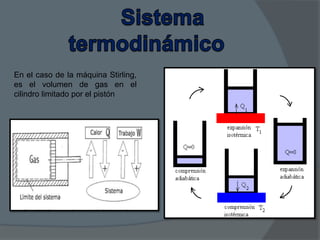 En el caso de la máquina Stirling,
es el volumen de gas en el
cilindro limitado por el pistón

 