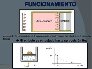 Incremento de temperatura => Incremento de presión dentro del cilindro => Expansión
del gas

 El embolo es empujado hasta su posición final

 