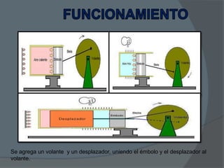 Se agrega un volante y un desplazador, uniendo el émbolo y el desplazador al
volante.

 