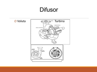 Difusor
O Voluta Turbina
 