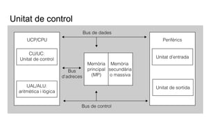 Unitat de control
 