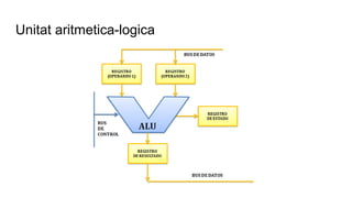 Unitat aritmetica-logica
 