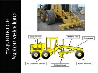 Esquemade
Motoniveladora
 