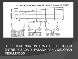 SE RECOMIENDA UN TRASLAPE DE 30 CM
ENTRE PASADA Y PASADA PARA MEJORAR
RESULTADOS
 